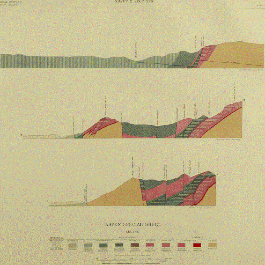 sections